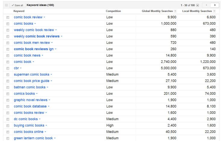 list of results displaying four columns 1st column the key word 2nd competition of other sites using that word 3rd number of searches monthly globally 4th number of searches monthly in the USA in English
