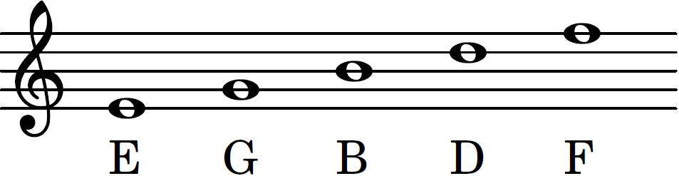 egbdf